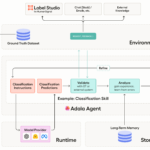 HumanSignal launches Adala open source framework for autonomous data labeling agents