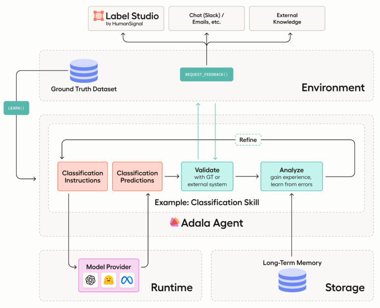 HumanSignal launches Adala open source framework for autonomous data labeling agents