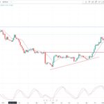 SOL/USD weekly chart analysis